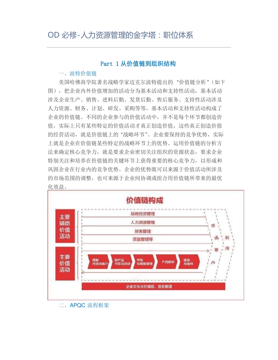 OD必修-人力资源管理的金字塔：职位体系_第1页