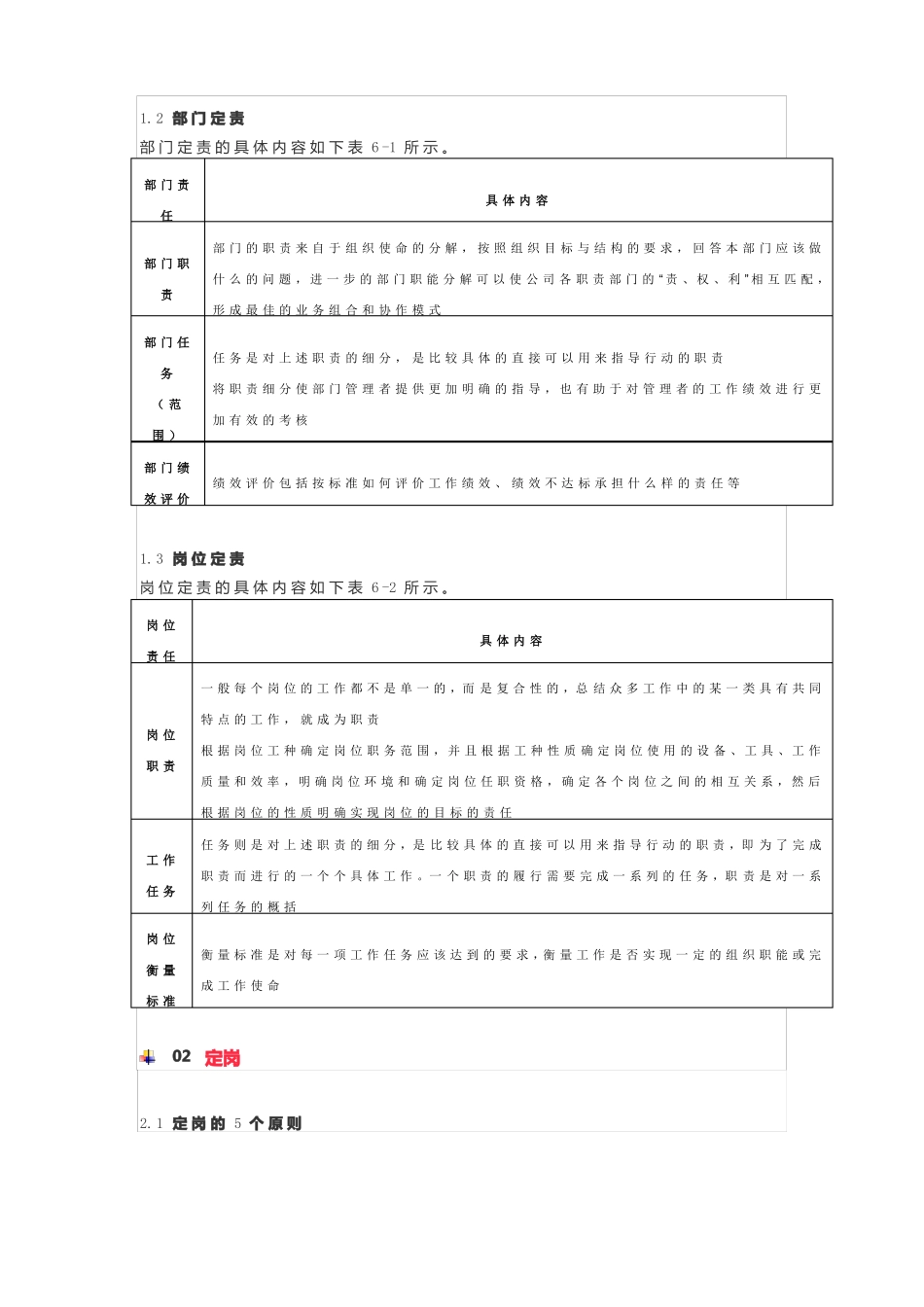 OD管理中的六定操作_第3页