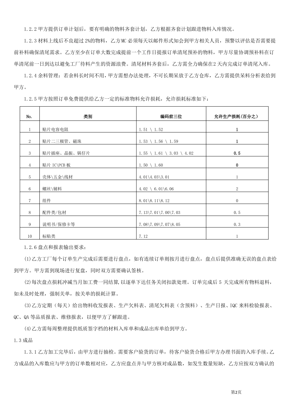 OEM委外加工协议_第2页