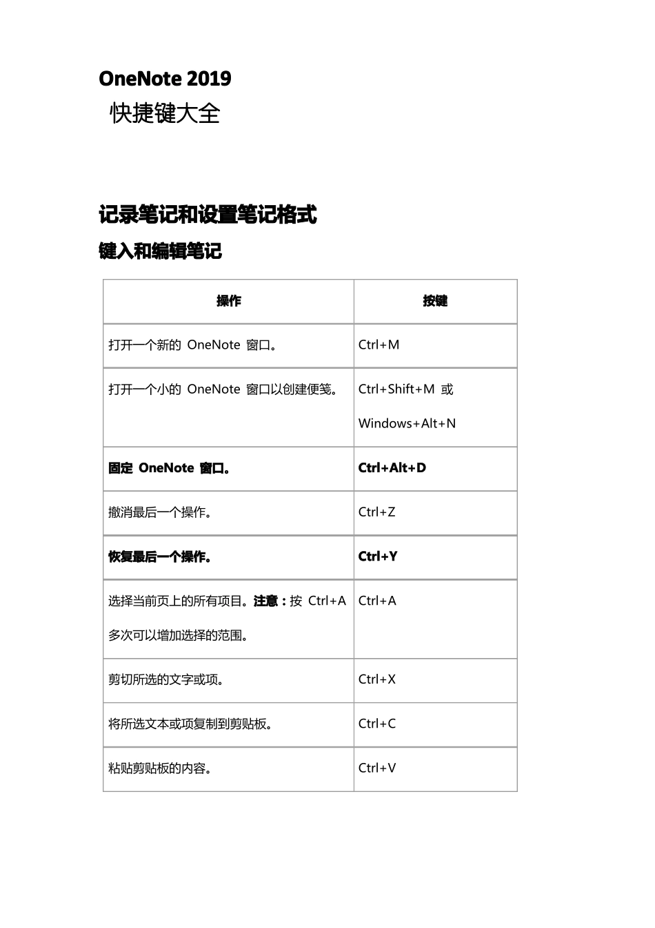 OneNote2019快捷键大全-使用技巧-副本_第1页