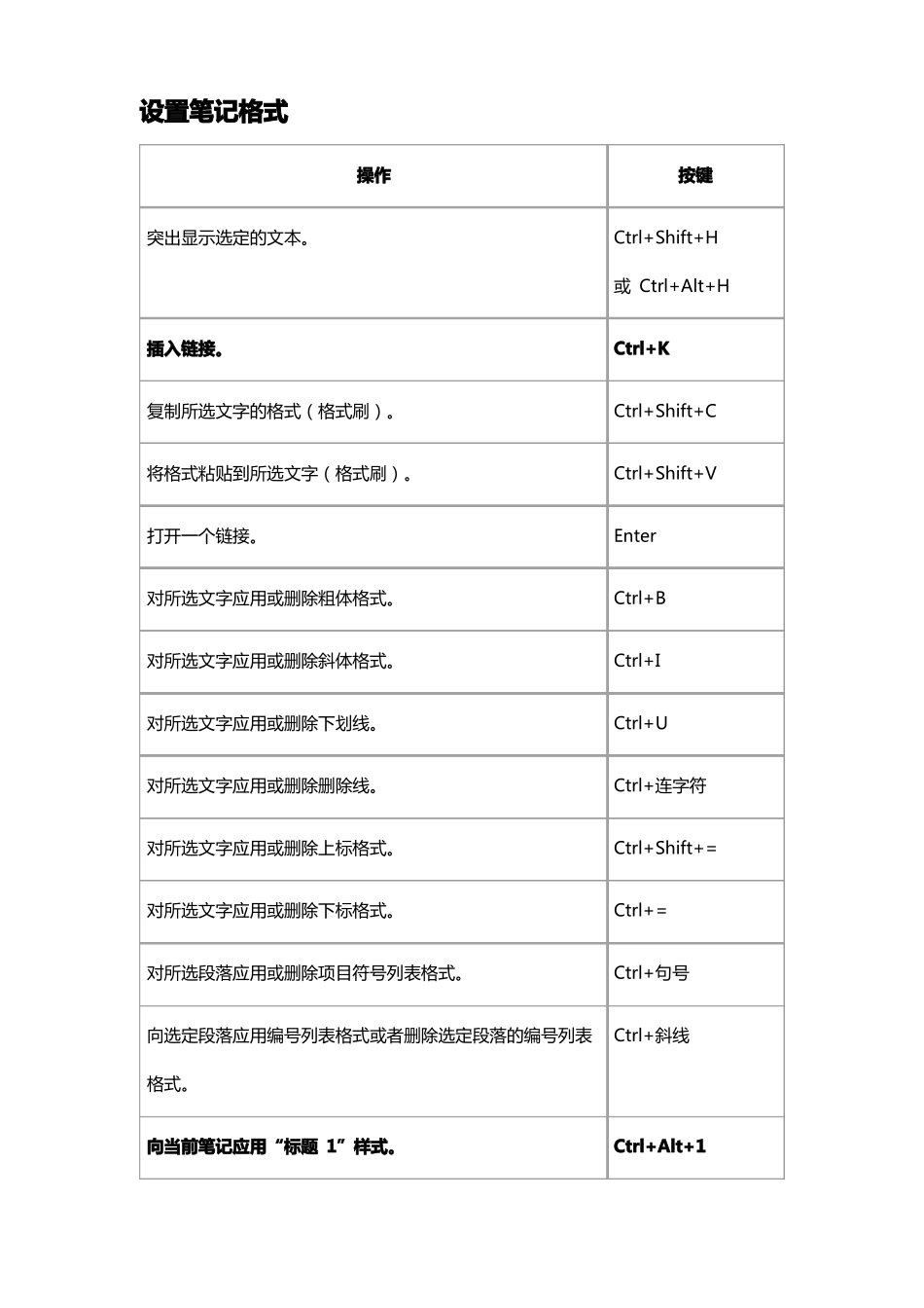 OneNote2019快捷键大全-使用技巧-副本_第3页