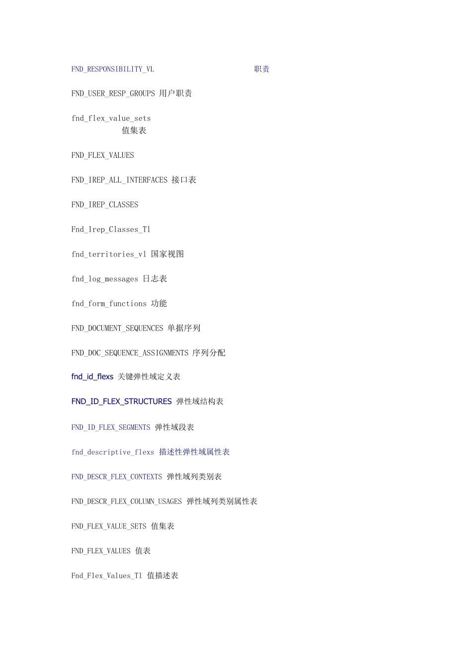 OracleEBS常用表和视图_第2页