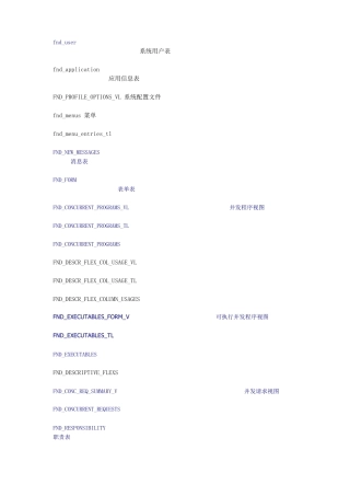 OracleEBS常用表和视图