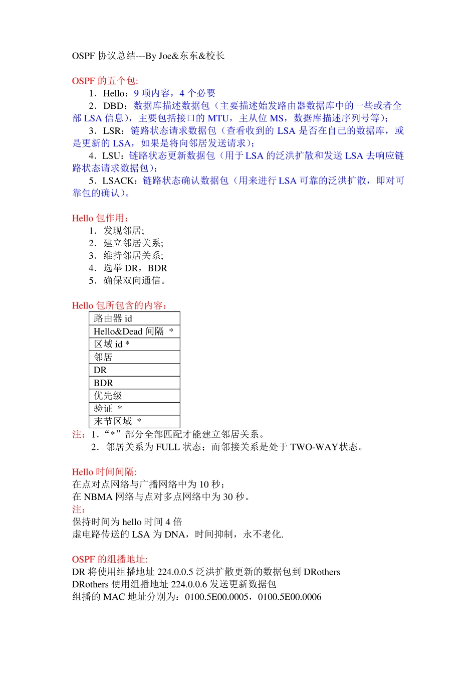 OSPF_协议总结最终版_第1页