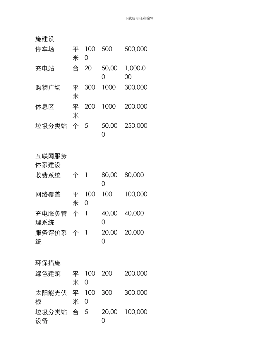 农村交通驿站建设方案_第3页