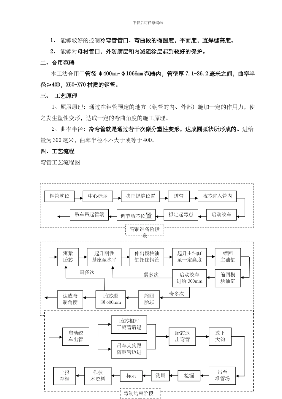 冷弯管弯制工法_第2页