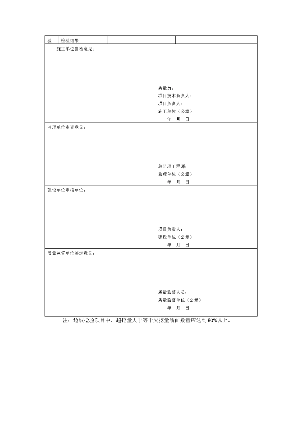 疏浚与吹填工程质量检验标准附表 (1)_第2页