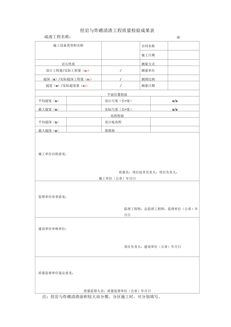 疏浚与吹填工程质量检验标准附表 (1)_第3页