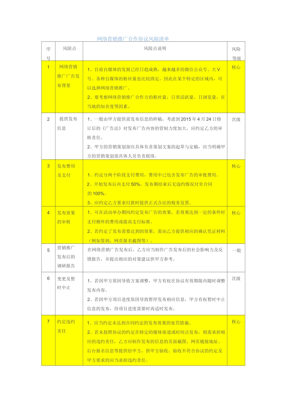 合同审核风险点汇总_第1页