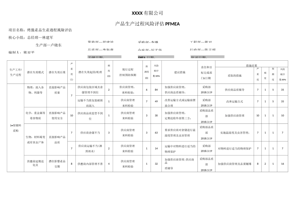 产品生产过程风险评估-烤盘_第1页