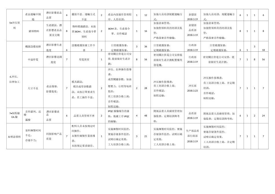 产品生产过程风险评估-烤盘_第3页