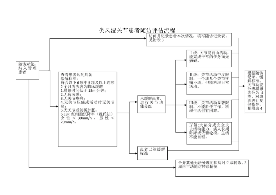 类风湿关节炎随访记录手册_第3页