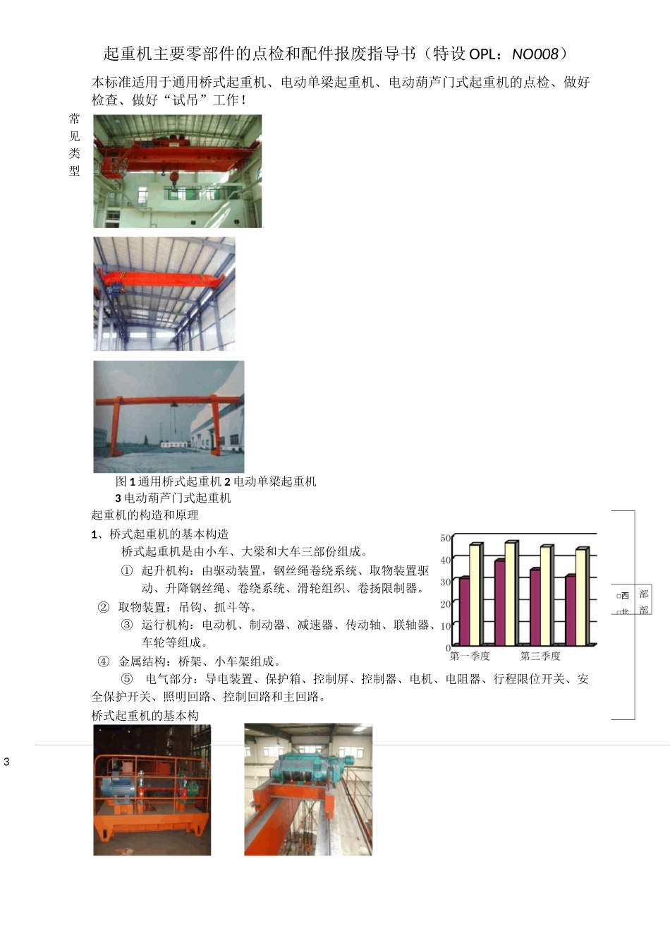 起重机检查标准及配件报废指导书_第1页