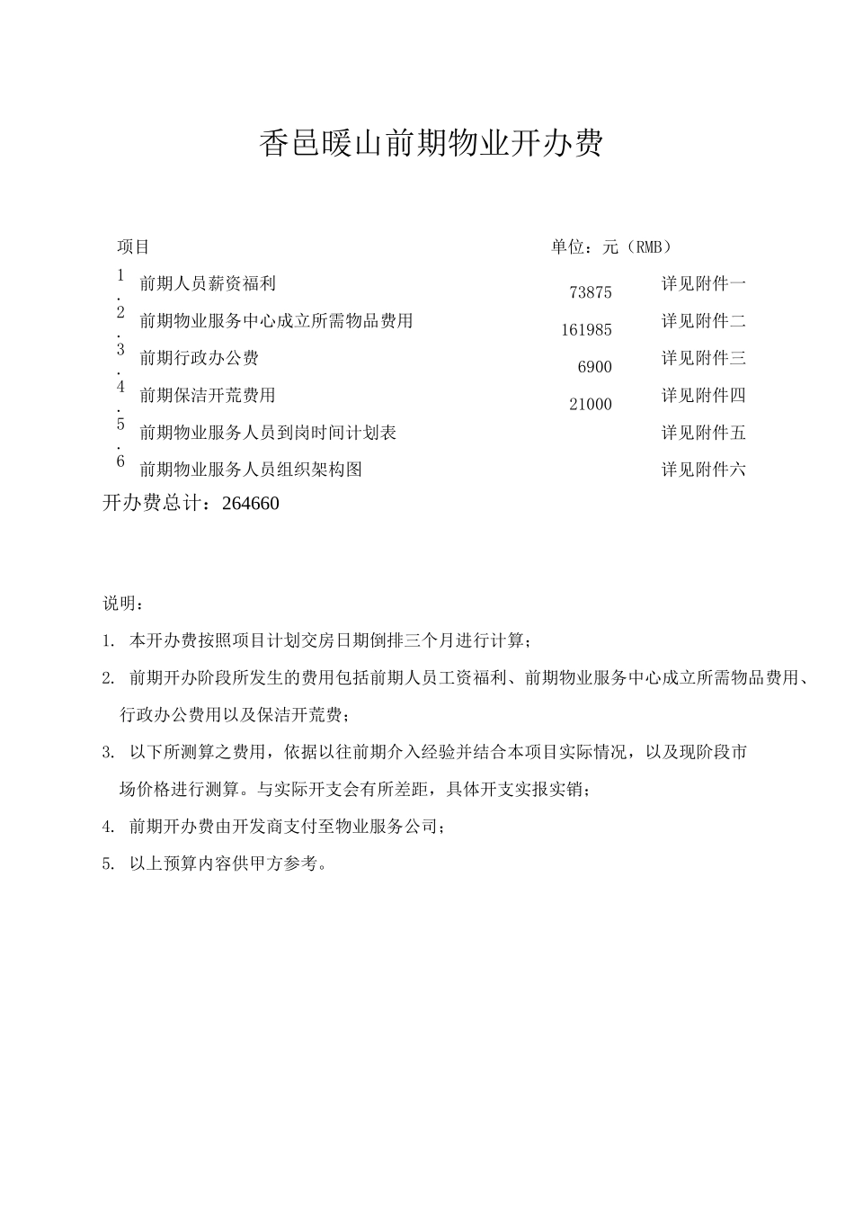 项目前期物业开办费用测算_第2页