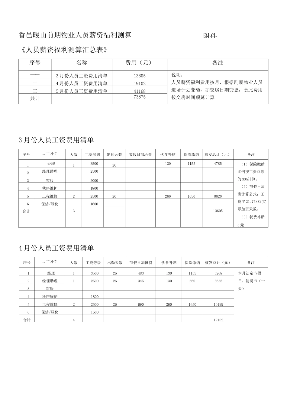 项目前期物业开办费用测算_第3页