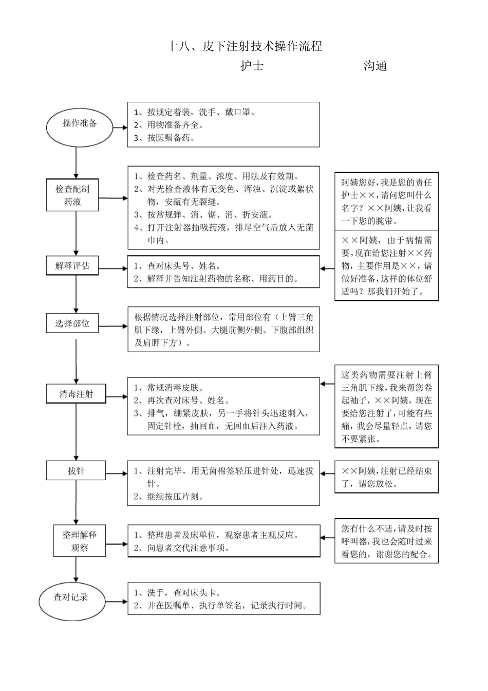 皮下注射操作考核评分标准_第2页