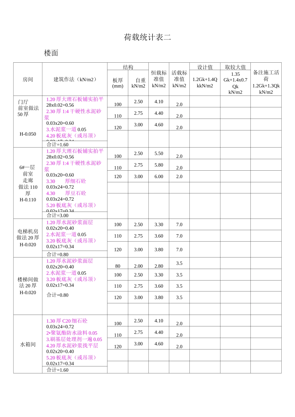建筑结构荷载统计计算表大全_第2页