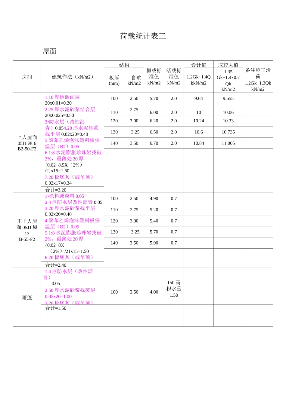 建筑结构荷载统计计算表大全_第3页