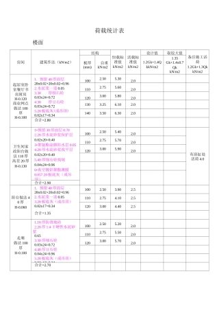 建筑结构荷载统计计算表大全