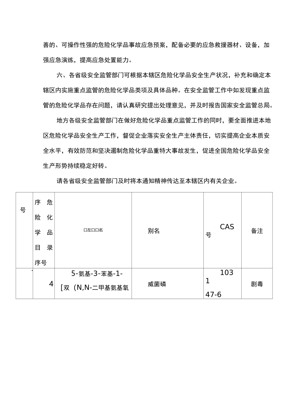 重点监管的危险化学品名录_第2页