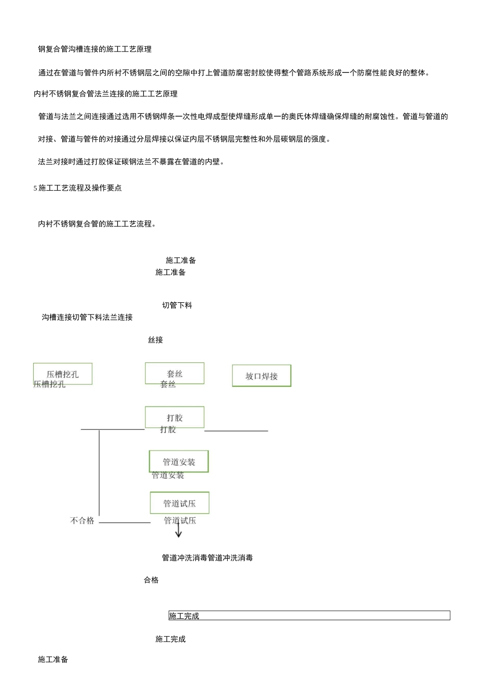 内衬不锈钢管施工工法_第2页