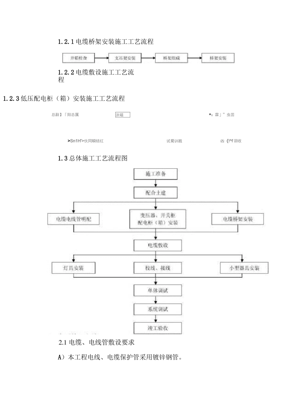 动力照明系统施工方案_第2页