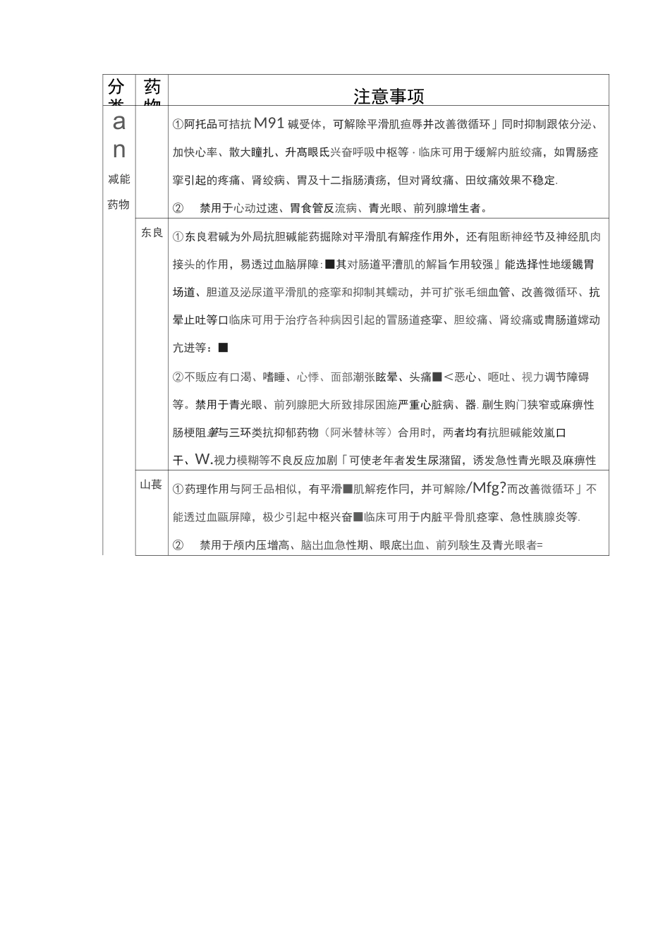 胃肠解痉药物的选用及使用注意事项_第2页