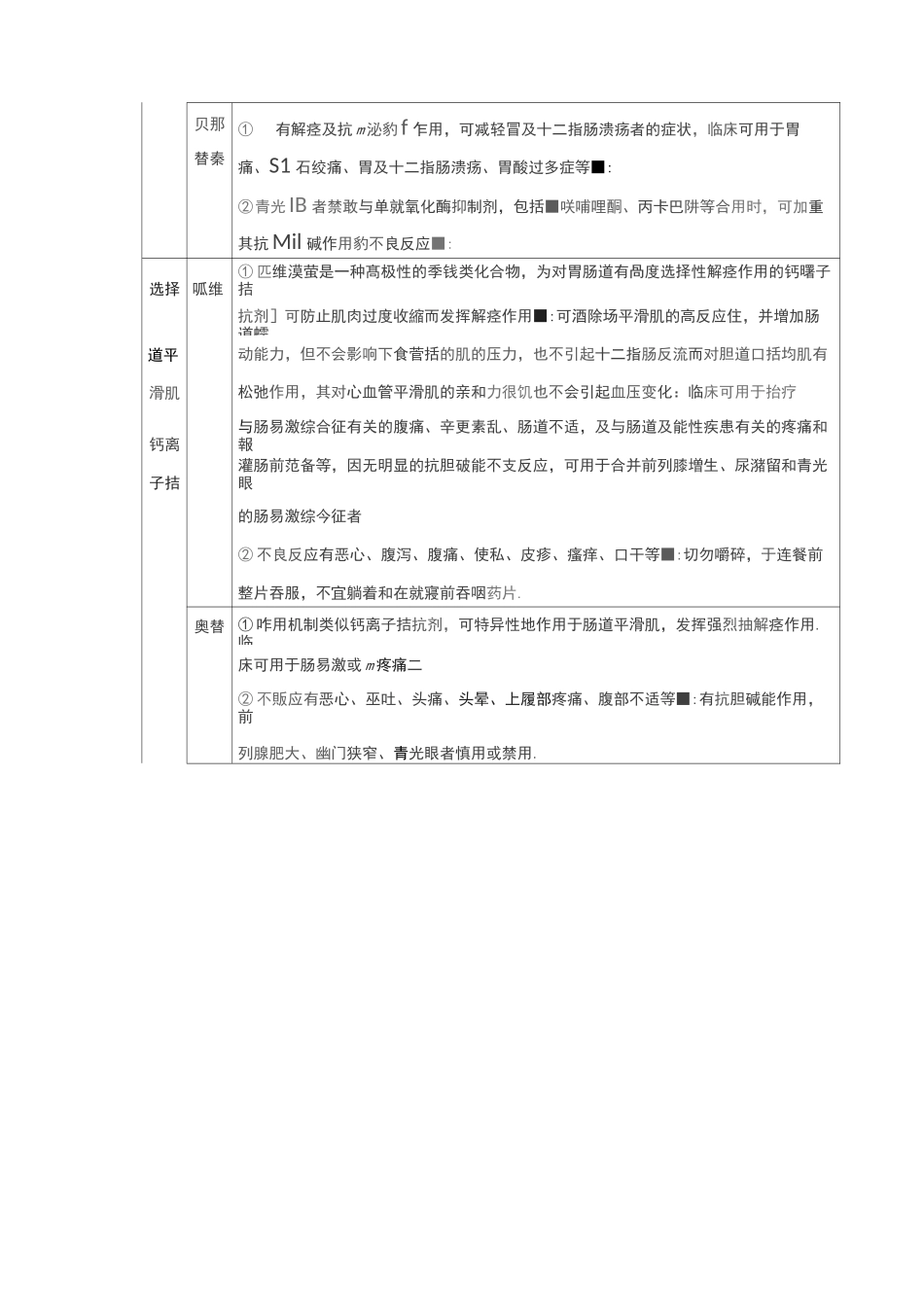 胃肠解痉药物的选用及使用注意事项_第3页
