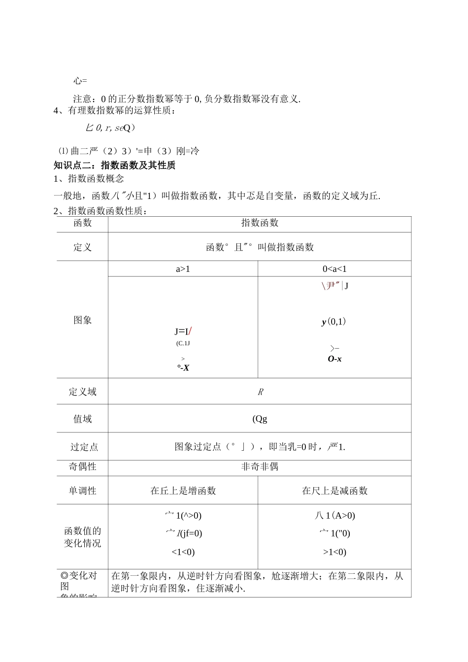 人教A版数学必修一高一(上)指数函数、对数函数、幂函数练习_第2页