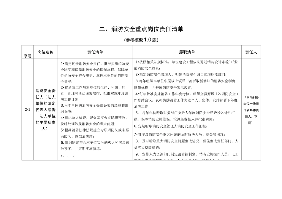 消防安全责任清单制_第2页