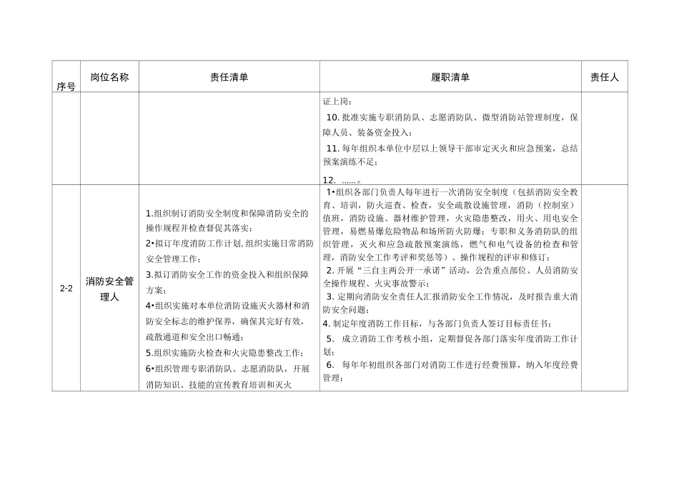 消防安全责任清单制_第3页