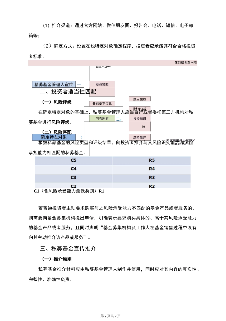 私募基金募集流程与合规要求_第2页