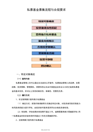 私募基金募集流程与合规要求