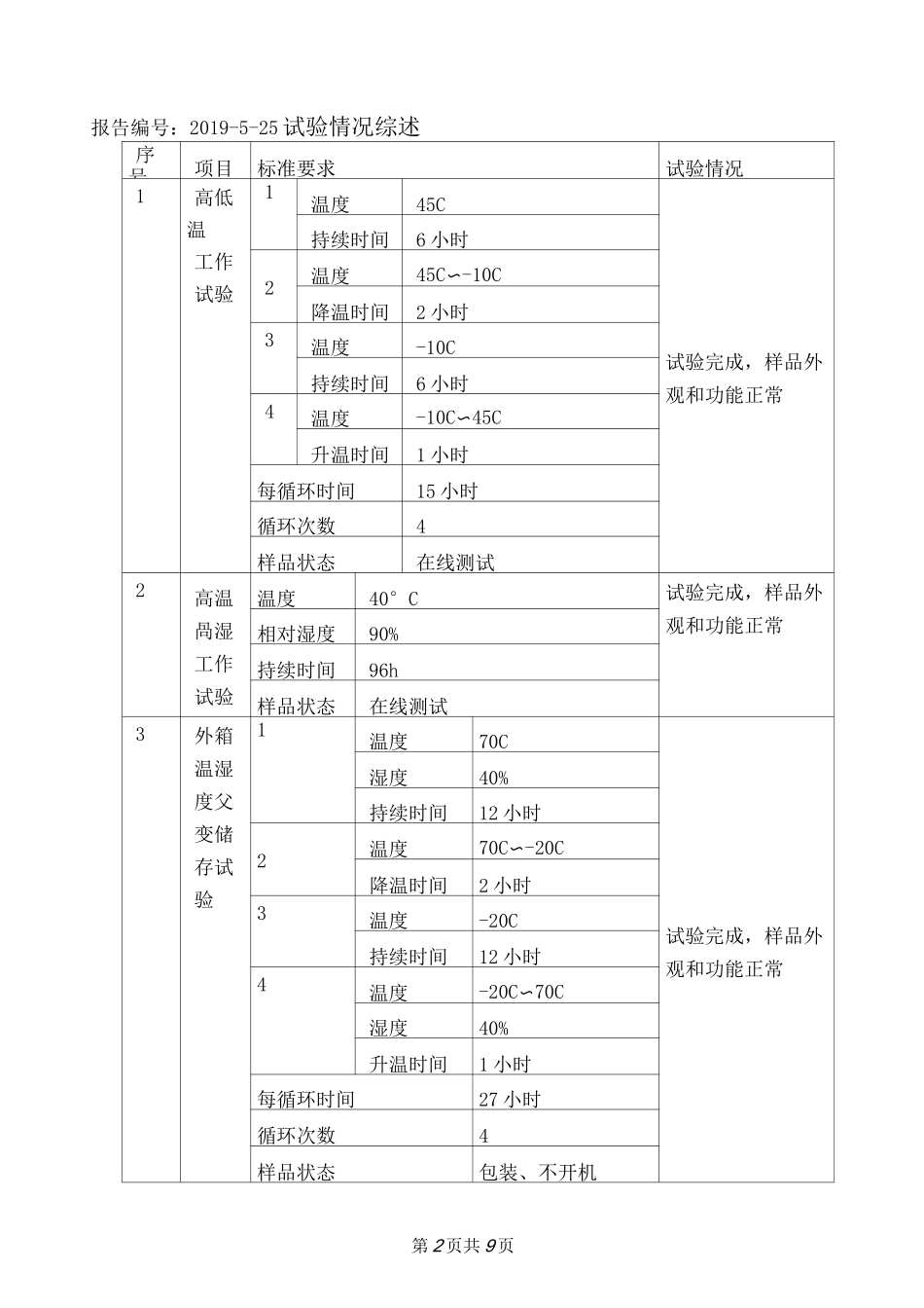 (完整版)电子产品可靠性测试报告_第2页