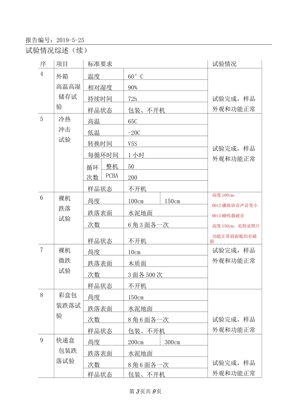 (完整版)电子产品可靠性测试报告_第3页
