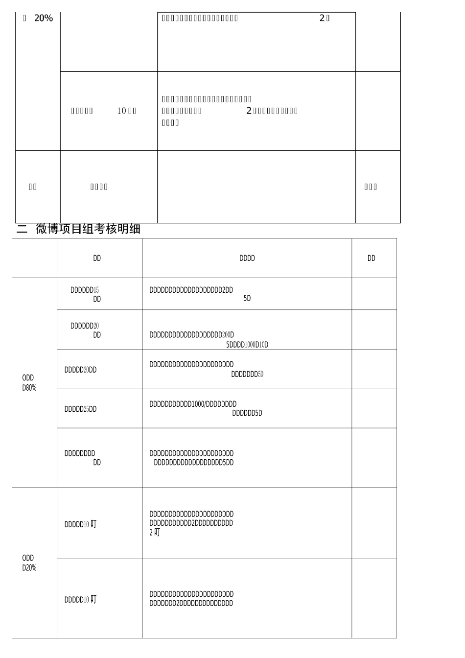 新媒体运营KPI初_第3页
