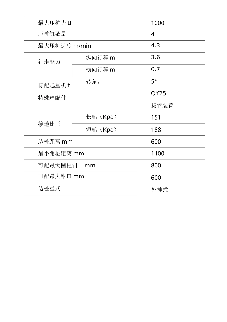 桩基工程拟投入主要施工机械设备及机械设备投入计划_第2页