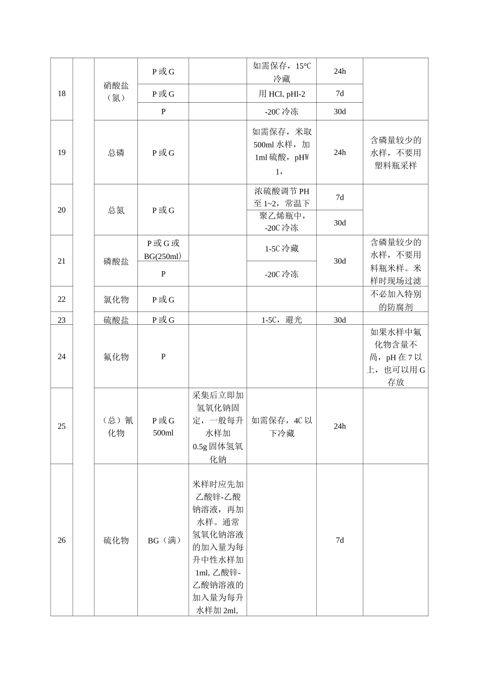 检测样品保存条件_第3页