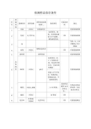 检测样品保存条件