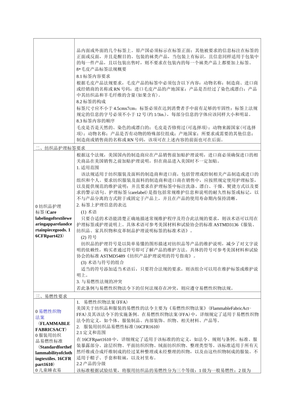 美国纺织品法规_第3页