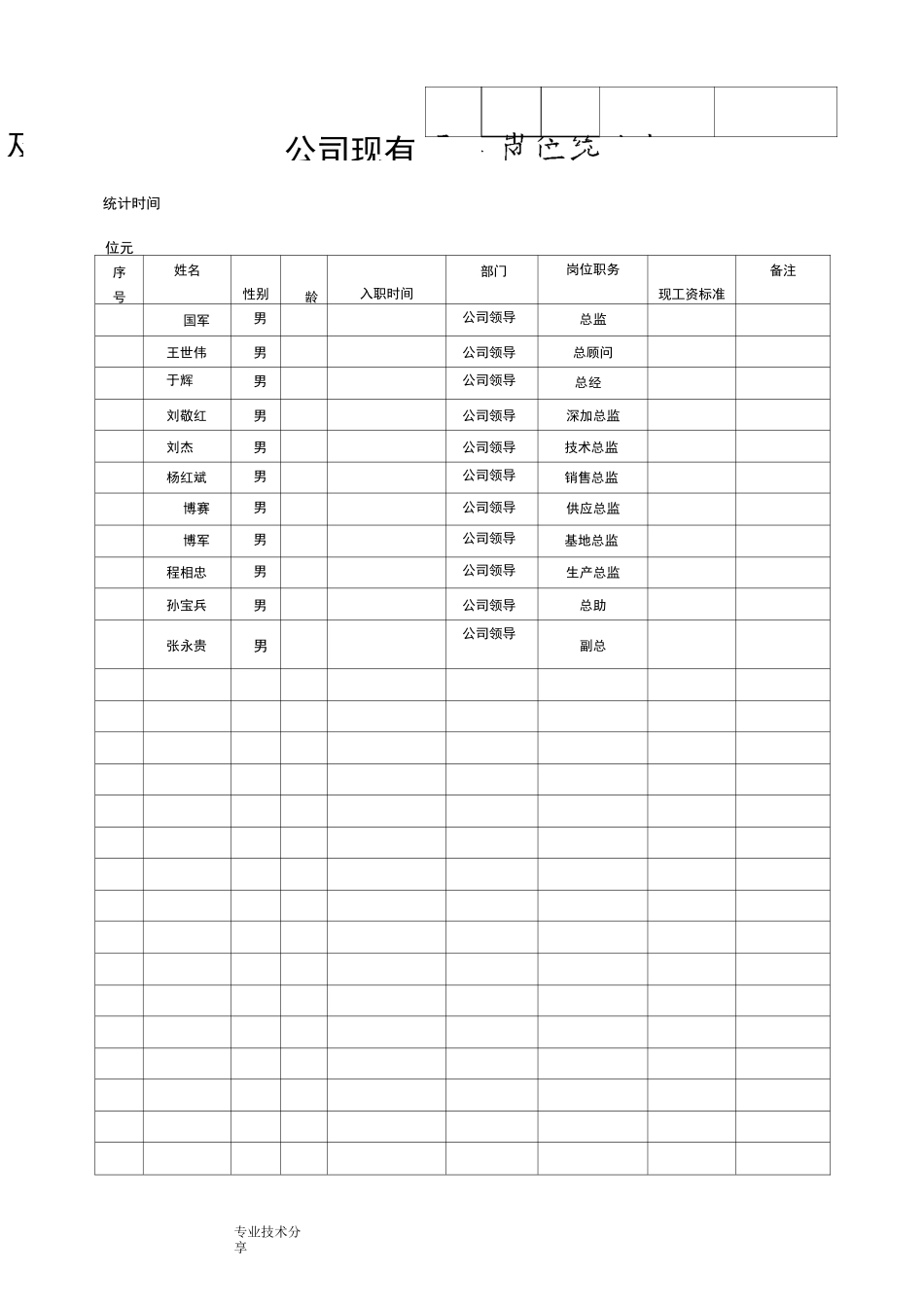 公司现有人员与岗位统计表_第2页