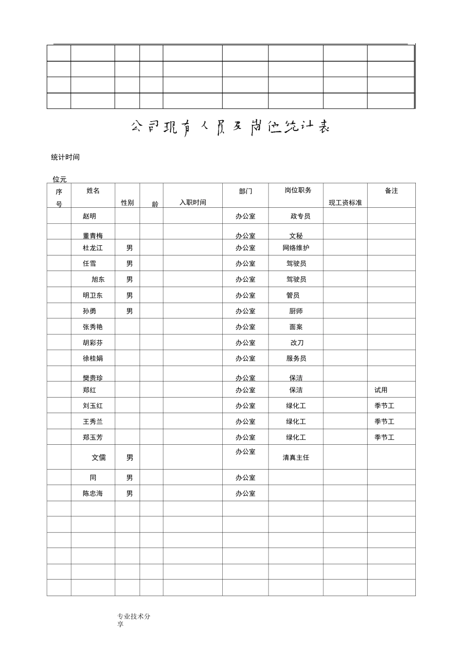 公司现有人员与岗位统计表_第3页