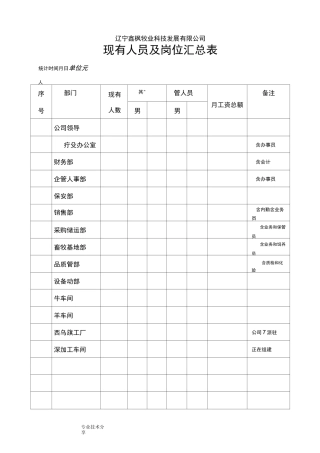公司现有人员与岗位统计表
