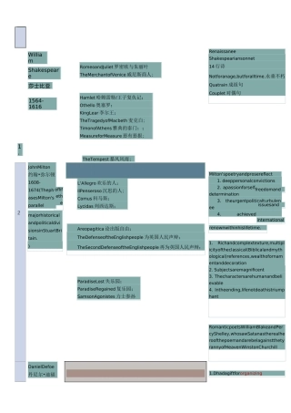 英国文学作家,作品主要特征风格(吐血整理)