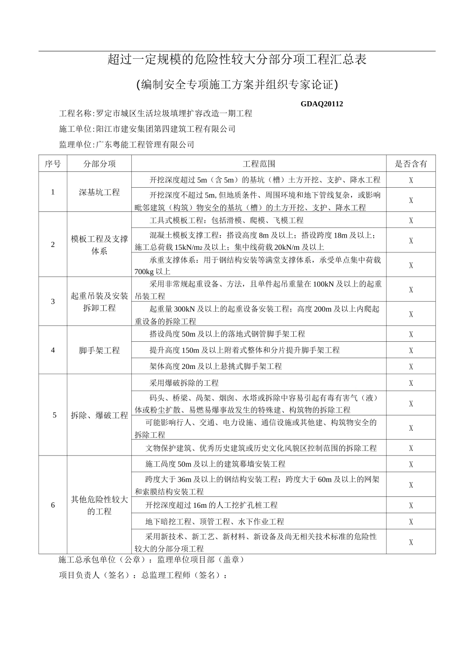 超过一定规模的危险性较大分部分项工程汇总表_第1页