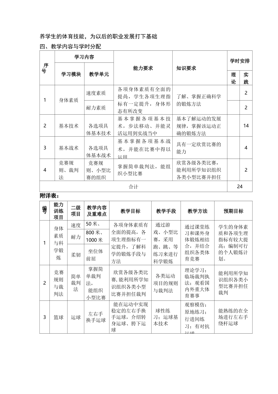 《体育》课程标准_第2页