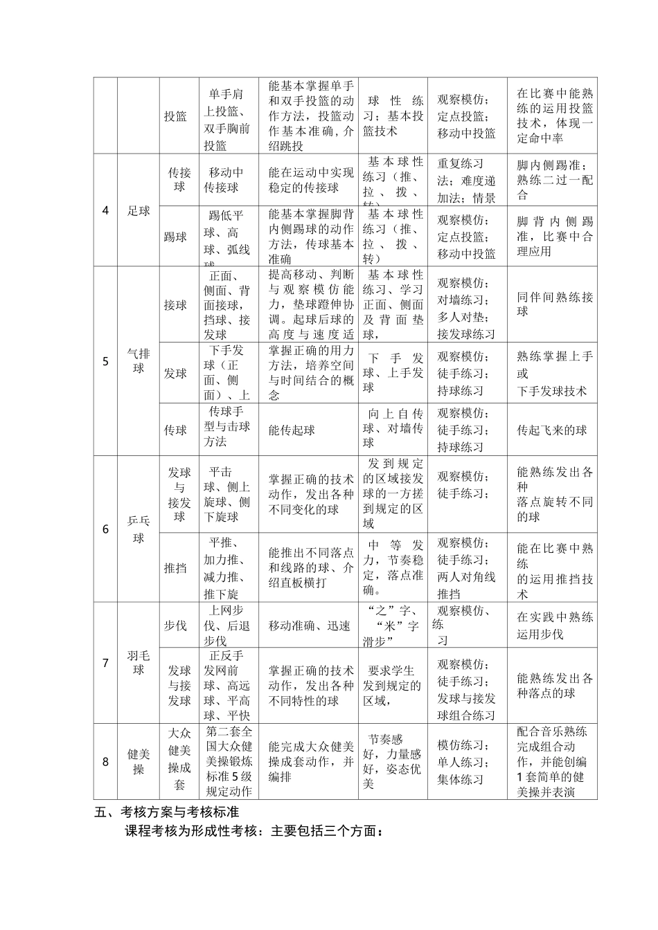 《体育》课程标准_第3页