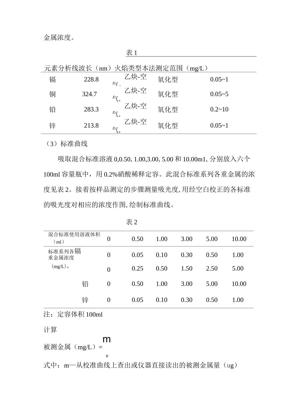 (完整版)水样中各种重金属的测定_第2页