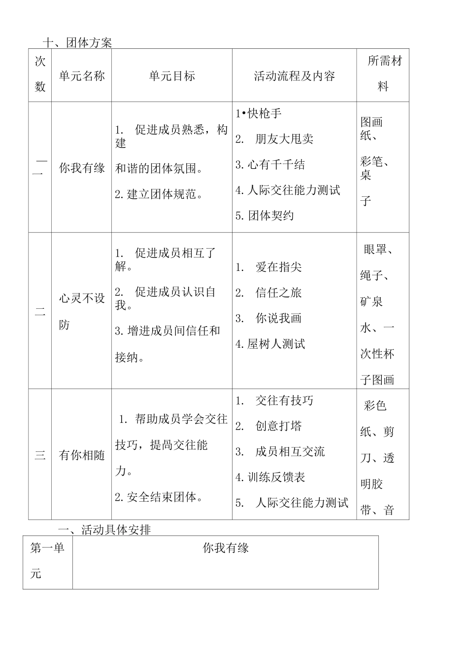 人际关系团体心理辅导方案 _第2页
