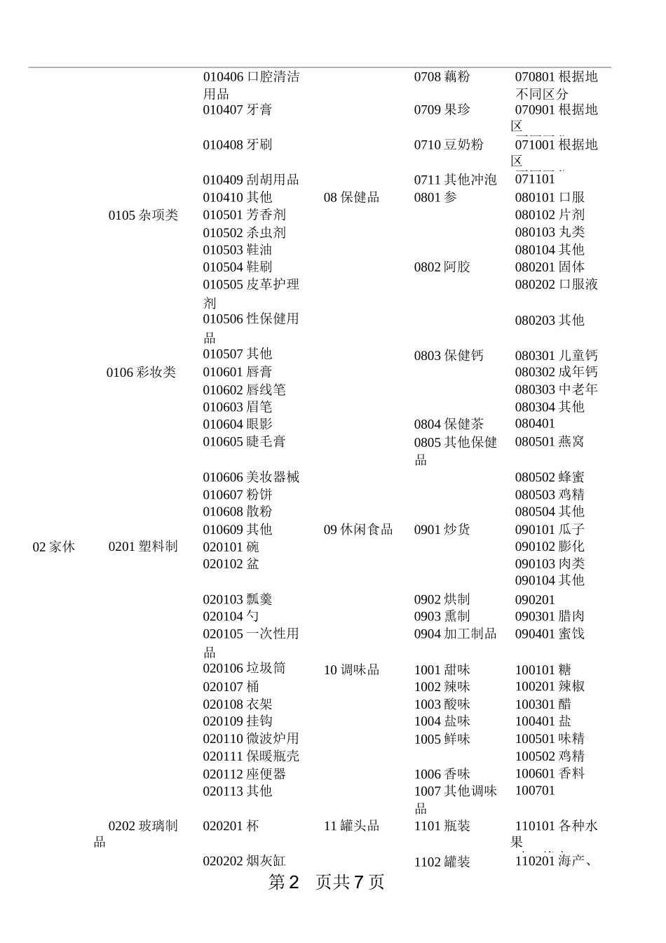 超市标准商品分类表_第2页